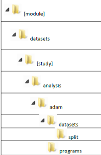 Unlocking Collaborative Power with Git, GitHub CI/CD, and LLMs in Pharma